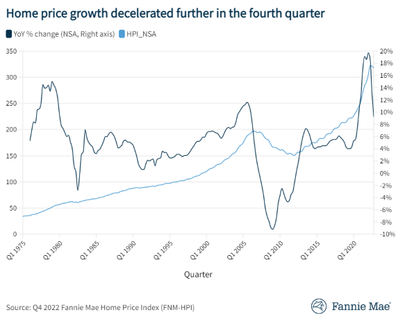 Fannie Mae HPI 0123