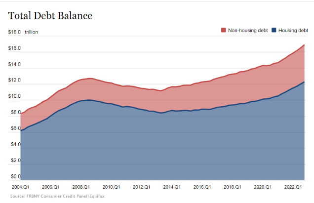 US department stores see higher credit delinquencies amid strained