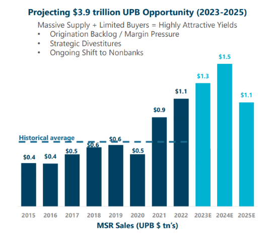 Mr. Cooper MSR opportunity 2023-25