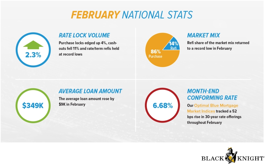 Black Knight Rate Lock Volume 0223