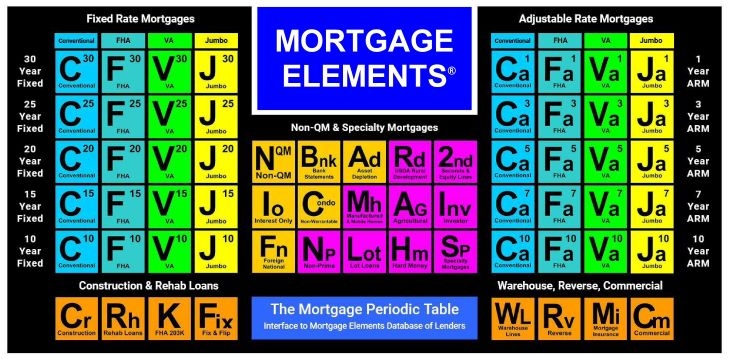 Mortgage Elements