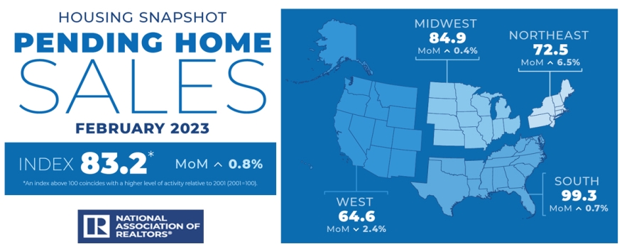 Feb 2023 NAR Pending Home Sales