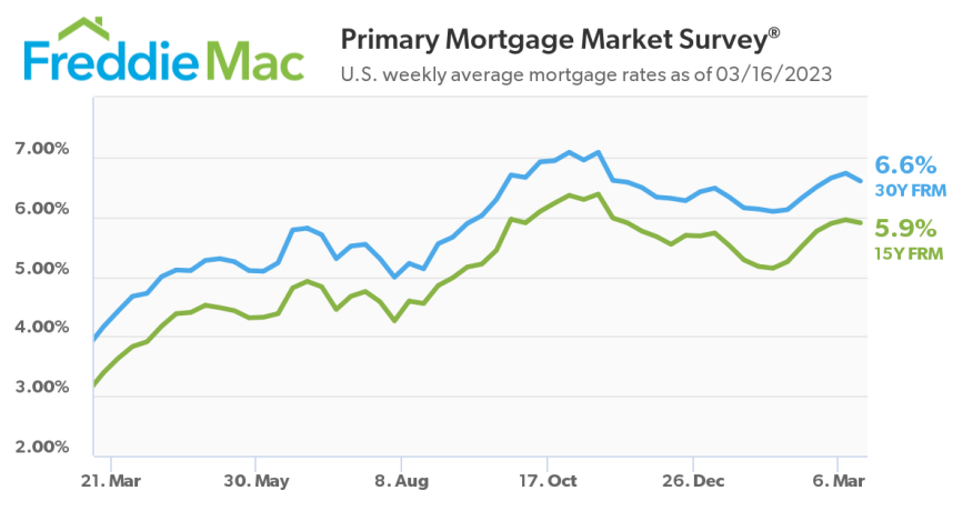 2023.03.16mortgagerates