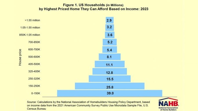 What type of home can 2024 i afford