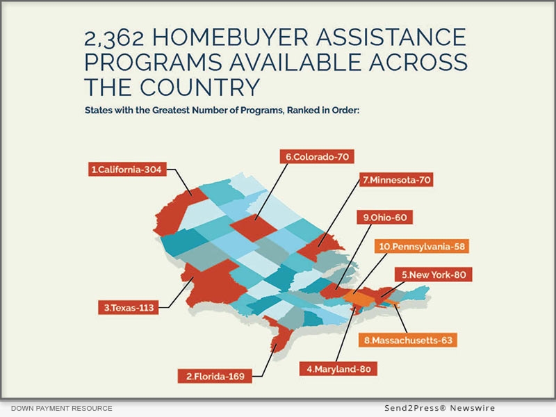 Homebuyer Assistance Programs Q1 2023