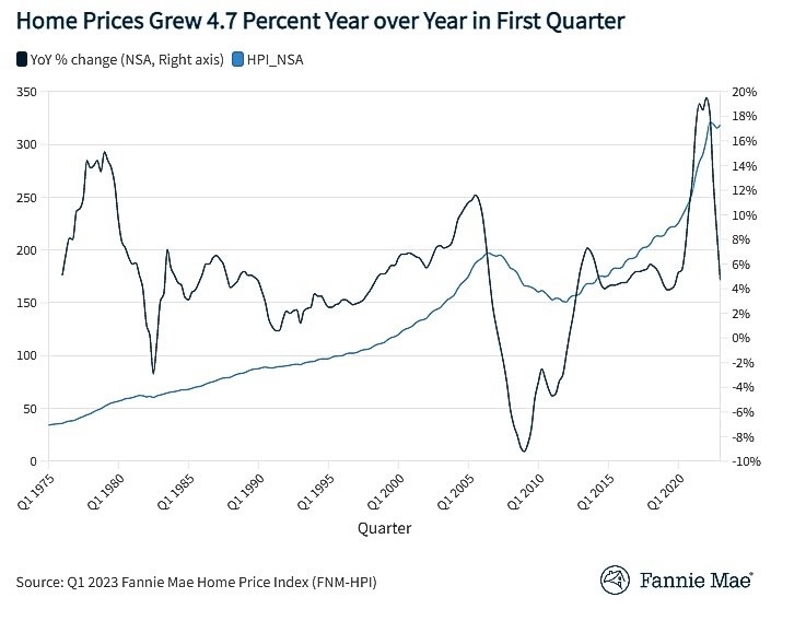 Fannie Mae HPI Q1 2023