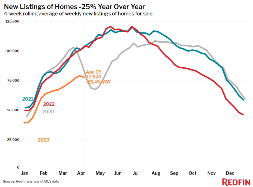 New Home Listings April 2023