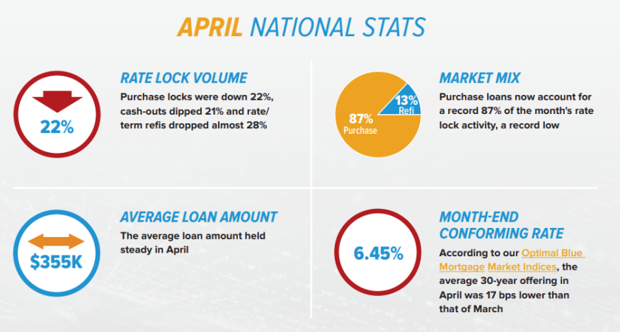 Black Knight Originations Market Monitor April 2023