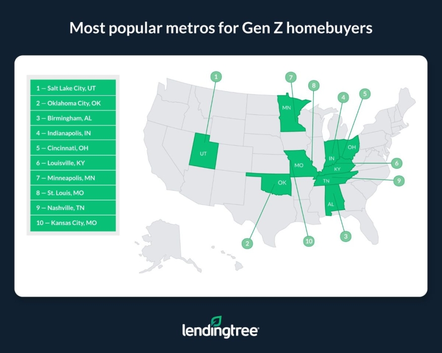 Most Popular Metros for Gen Z Homebuyers