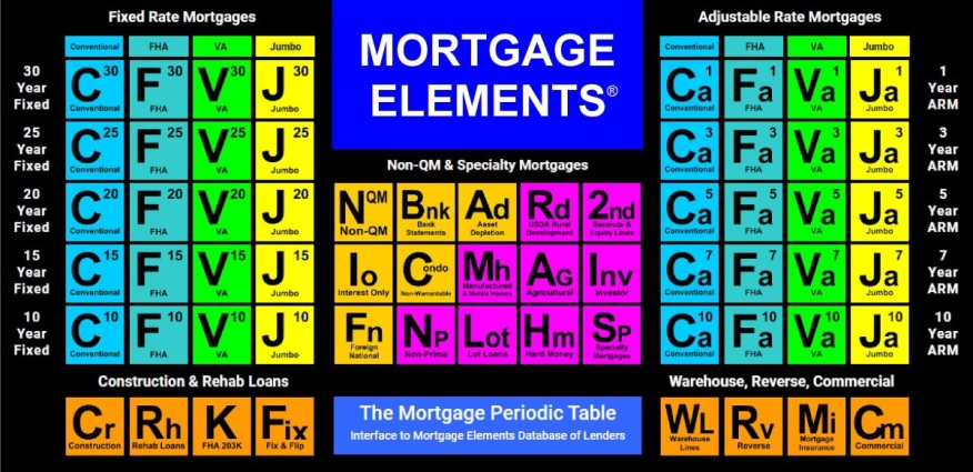 Mortgage Economic Review elements