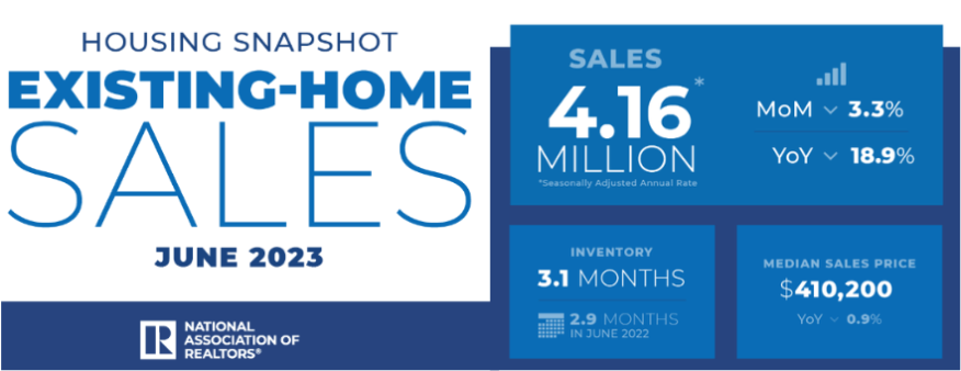 NAR Existing Home Sales June 2023