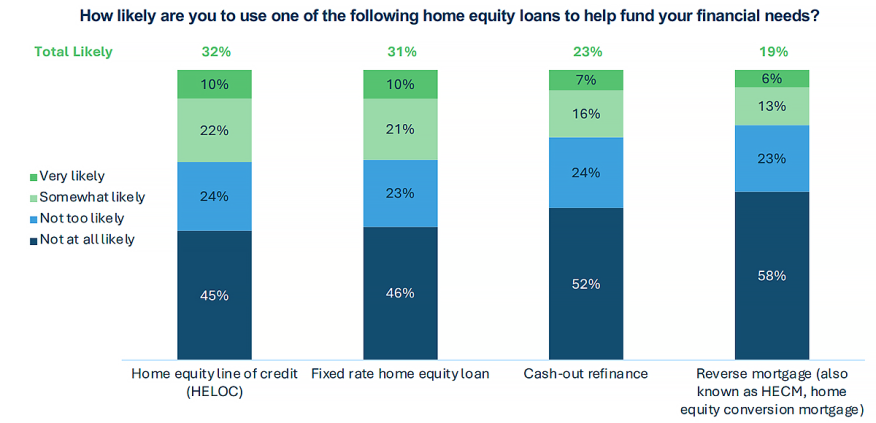 First American Refinance use chart 0823