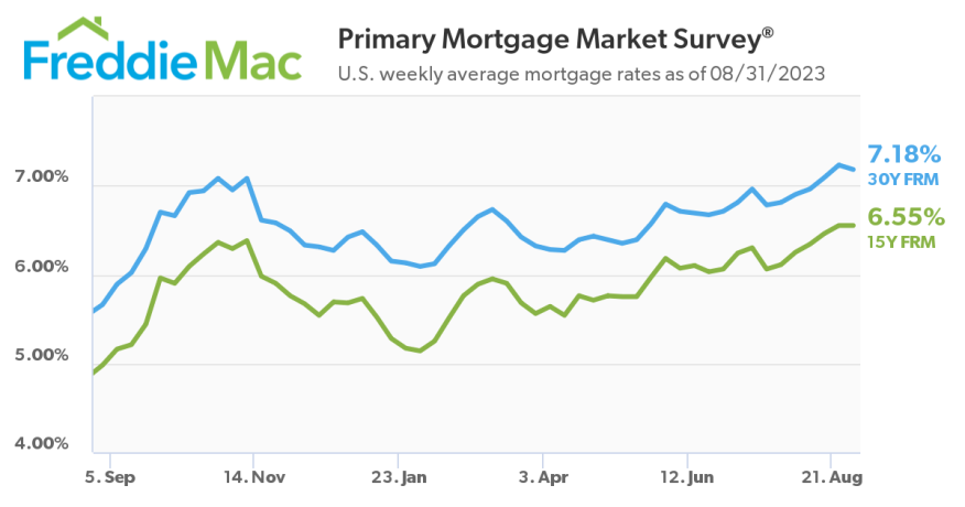 rates 08.31.23