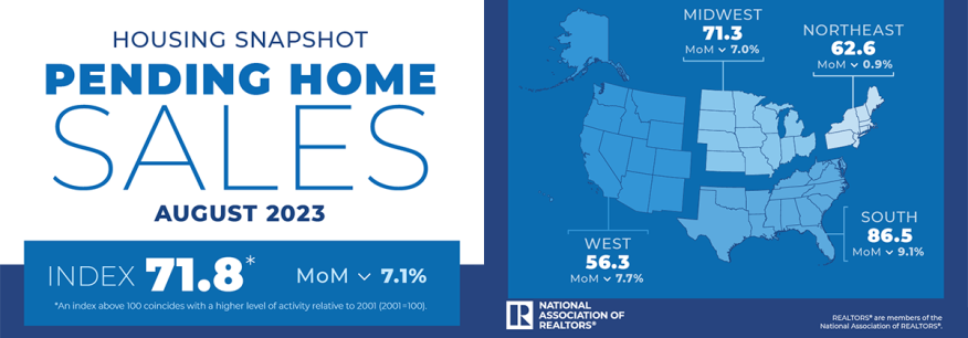 NAR Aug 2023 Pending Home Sales