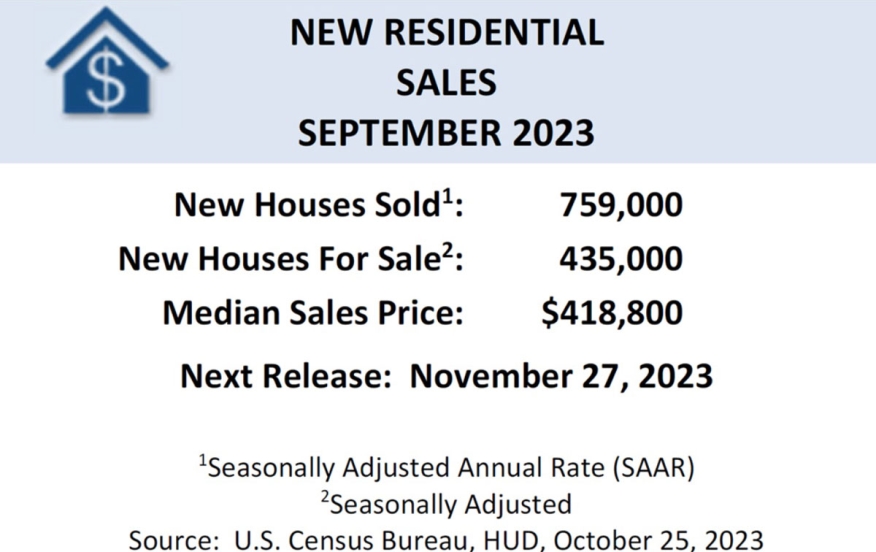 new home sales sept. 2023