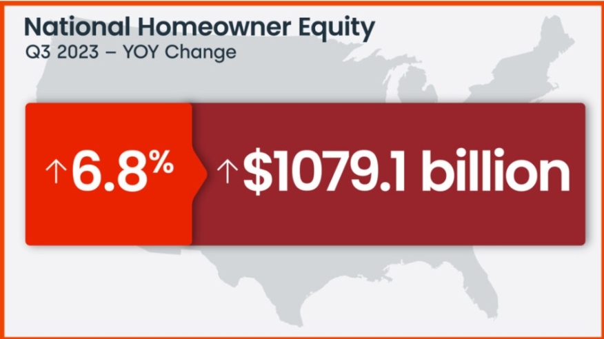 CoreLogic Home Equity Q3, 2023