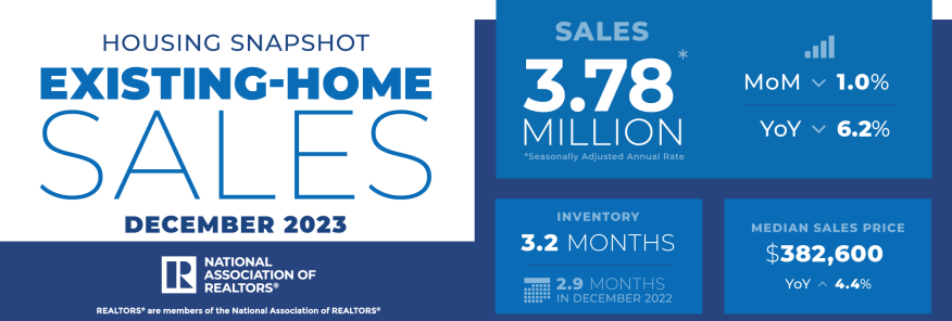 NAR December 2023 Existing Home Sales