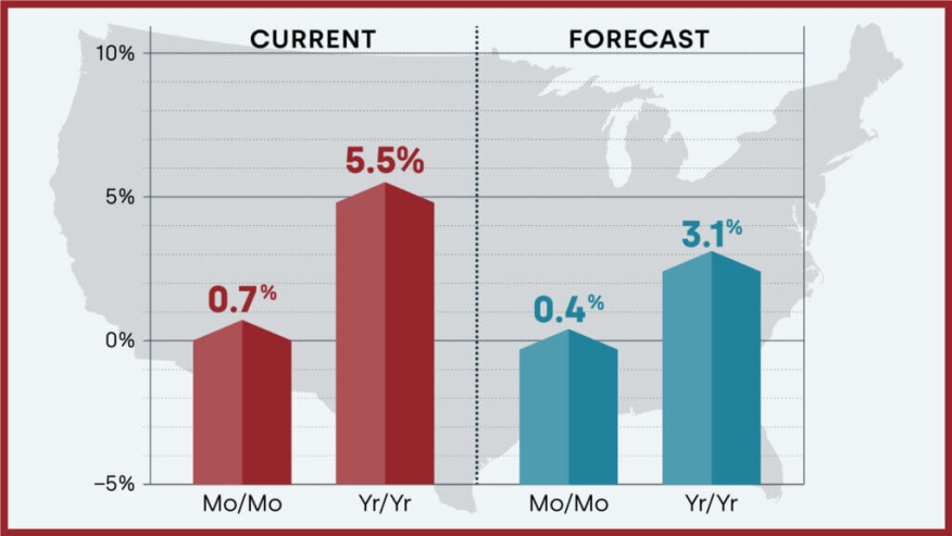 CoreLogic February Home Price Index