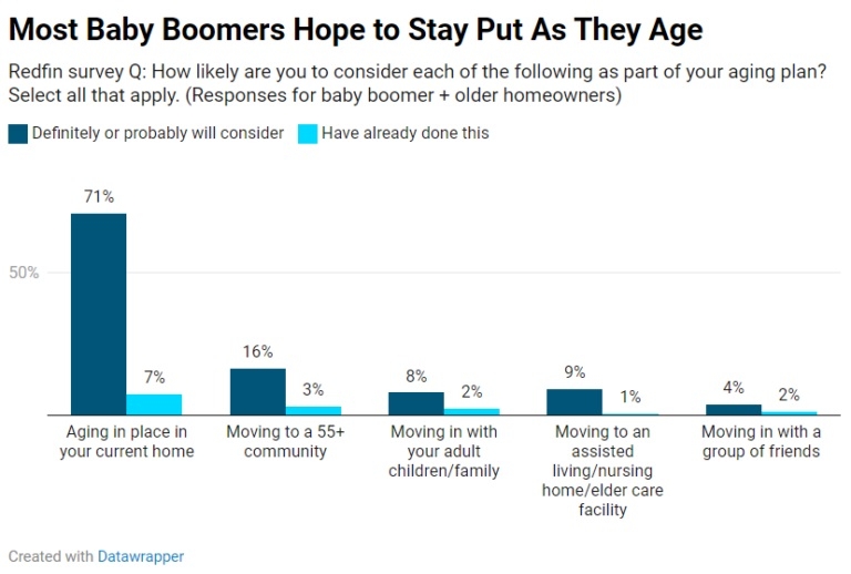 baby boomers