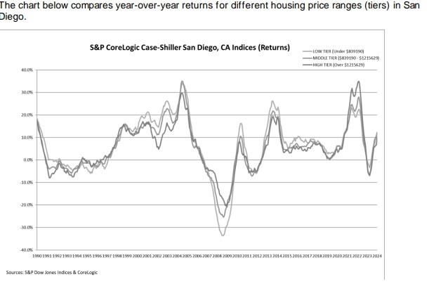 home price index