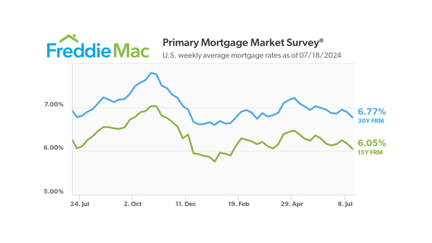 Freddie Mac PMMS July 18, 2024