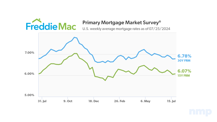 Freddie Mac PMMS July 25, 2024
