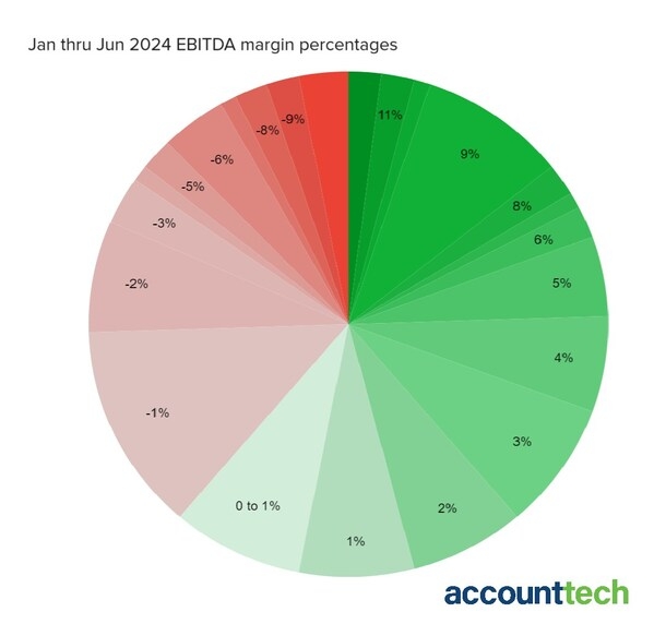 brokerage profitability