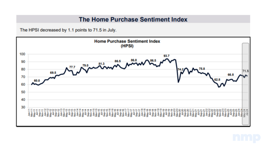 July Fannie Mae Home Purchase Sentiment Index (HPSI)