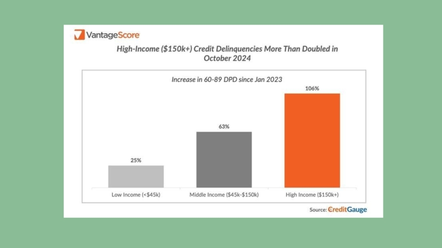 VantageScore CreditGauge Survey October 2024