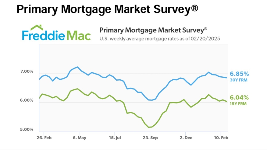 Freddie Mac PMMS Feb. 20 2025