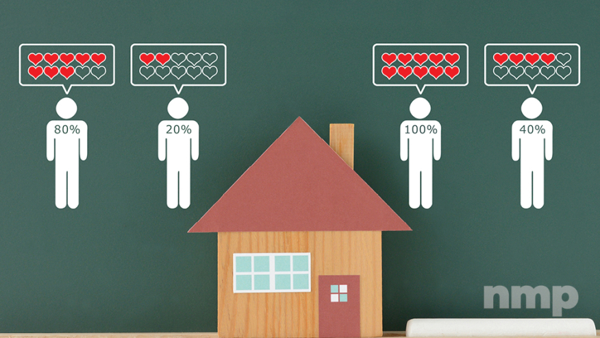 Homebuyer Satisfaction