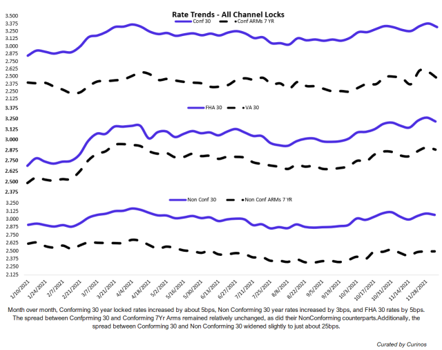 Jumbo-Rate-Trends