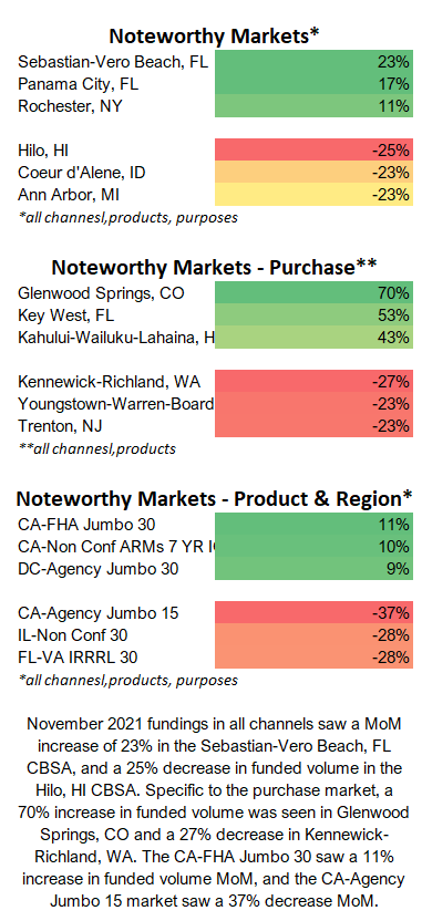 Market-Growth-Trends