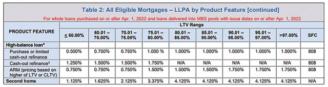 housing market table