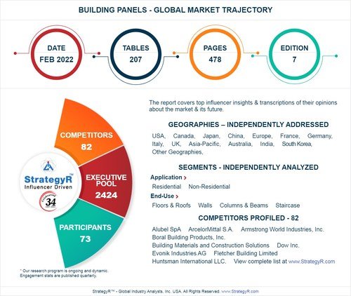 global market trajectory