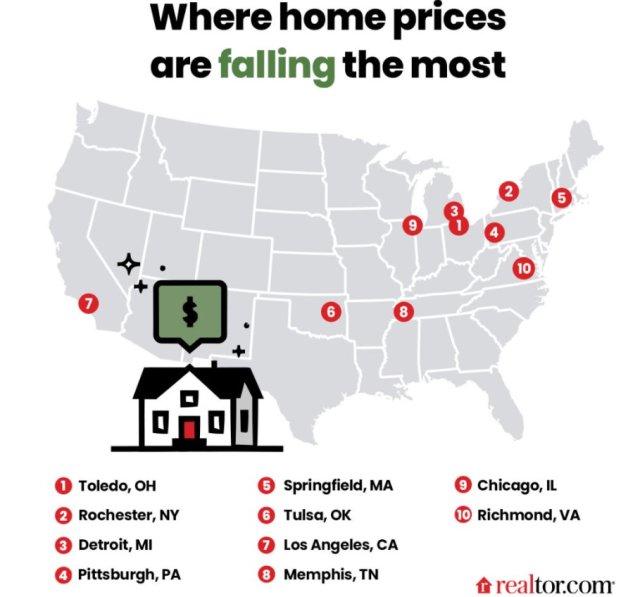 where home prices fall