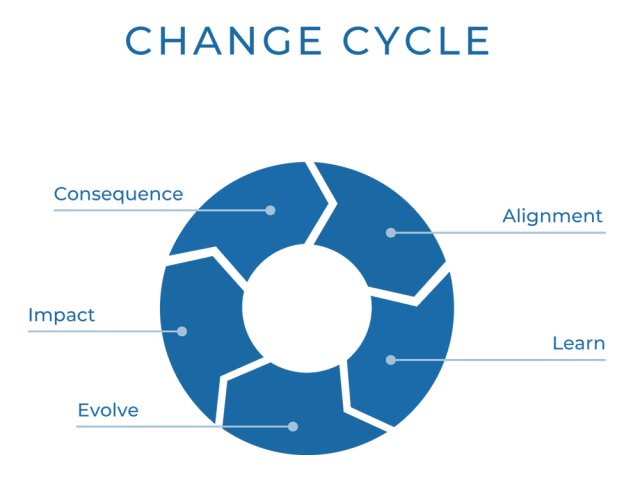 Change Cycle