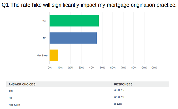 NMP Flash Poll results