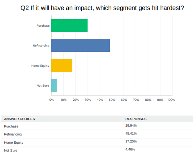 NMP Flash Poll Q2