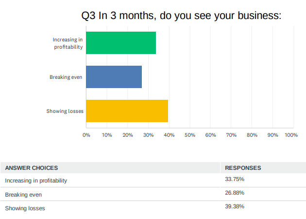 NMP Flash Poll Q3