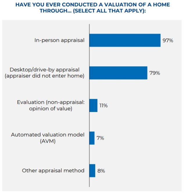 appraisals avm-in-person