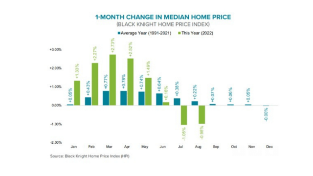 1 month change in median HP