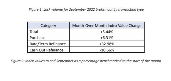 Lock Volume for September 2022