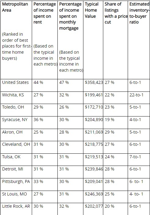 affordability chart