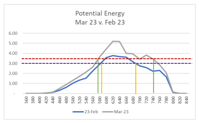 CreditXpert Potential Energy