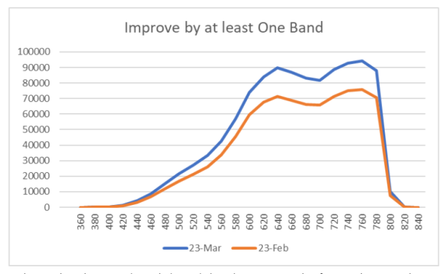 CreditXpert Improve by at least One Brand