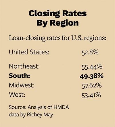 Closing rates by region