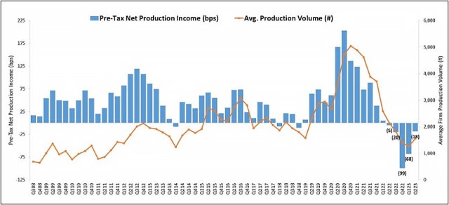 Q2 MBA IMB report 2023