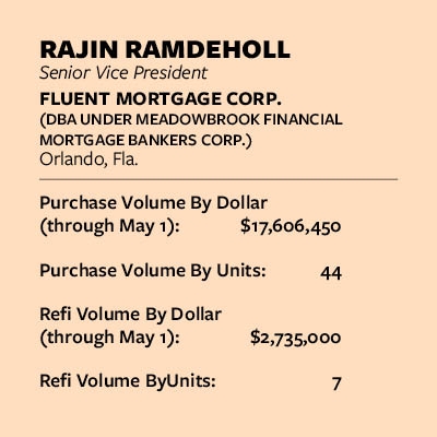 Rajin Ramdeholl stats and bio