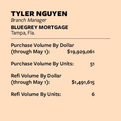 Tyler Nguyen stats and bio